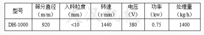 Φ1000型振動(dòng)篩技術(shù)參數(shù) Φ1000型振動(dòng)篩技術(shù)參數(shù)
