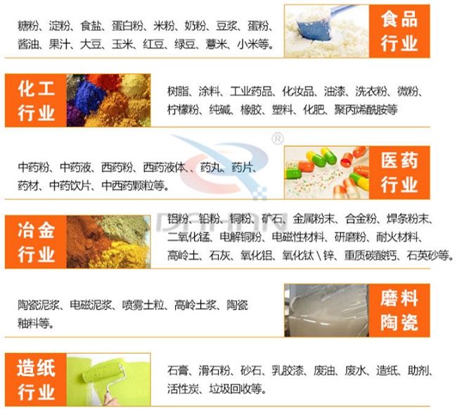 全不銹鋼食品級振動篩適用范圍 全不銹鋼食品級振動篩適用范圍