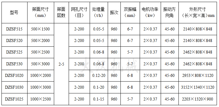 吊掛式直線振動篩技術參數 吊掛式直線振動篩技術參數