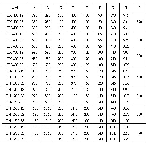 干粉振動篩 干粉振動篩