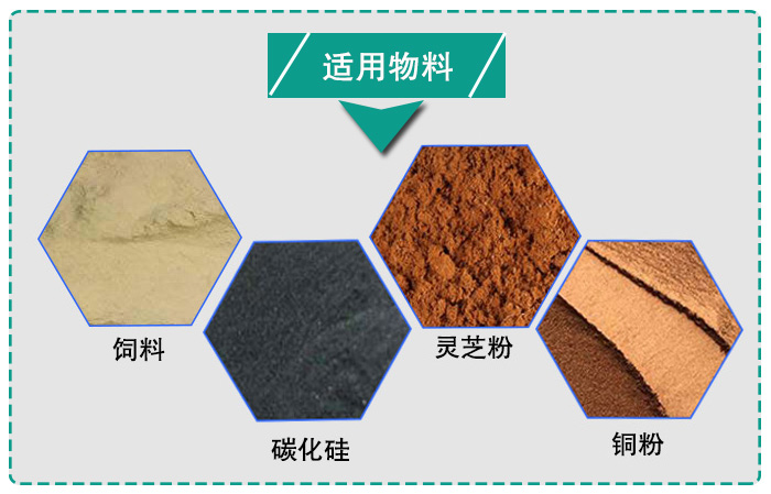 氣體保護超聲波振動篩適用行業 氣體保護超聲波振動篩適用行業