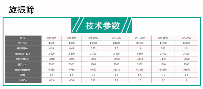 玉米振動篩分機(jī) 玉米振動篩分機(jī)