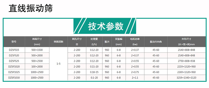 玉米振動篩分機(jī) 玉米振動篩分機(jī)