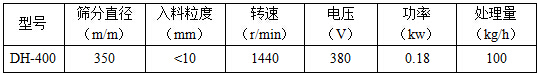 400型振動篩技術參數 400型振動篩技術參數