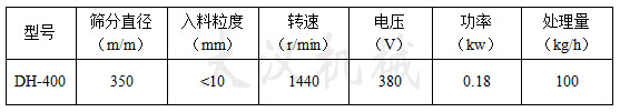 400振動篩技術參數 400振動篩技術參數