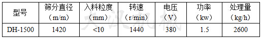 石英砂振動篩技術參數(shù) 石英砂振動篩技術參數(shù)
