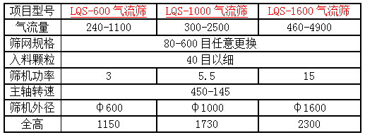 1000立式氣流篩技術參數(shù) 1000立式氣流篩技術參數(shù)
