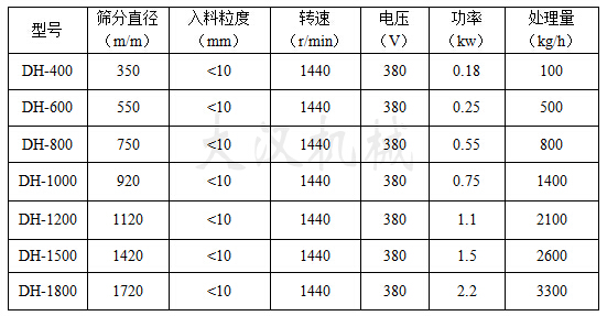 硅微粉振動篩技術(shù)參數(shù) 硅微粉振動篩技術(shù)參數(shù)