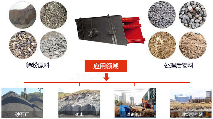 圓振動篩適用于砂石廠,礦山、煤炭、采石場等行業(yè)以及物料篩分前后對比圖展示。