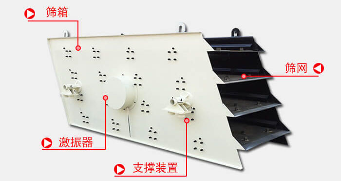 圓振動篩由偏心式激振器、篩箱、電動機(jī)、底座及支承裝置組成。