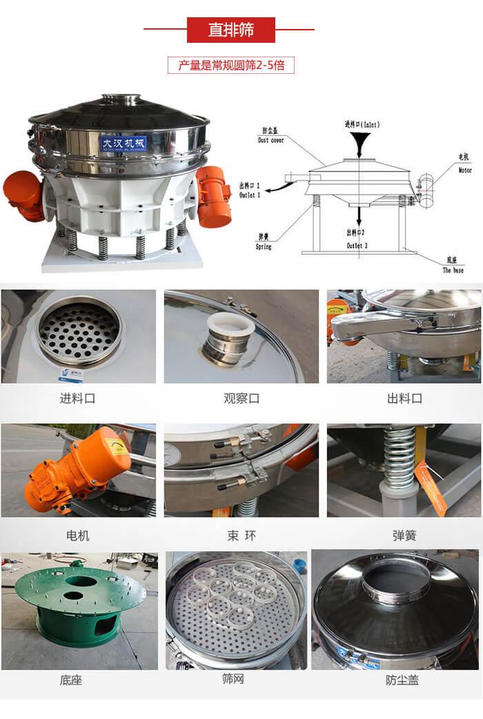 直排篩:電機(jī),束環(huán),彈簧底座清網(wǎng)裝置等部件展示圖。