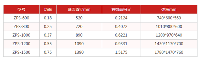 圓篩機(jī):直排篩技術(shù)參數(shù):功率kw:0.18-0.75篩面直徑mm:520-1390