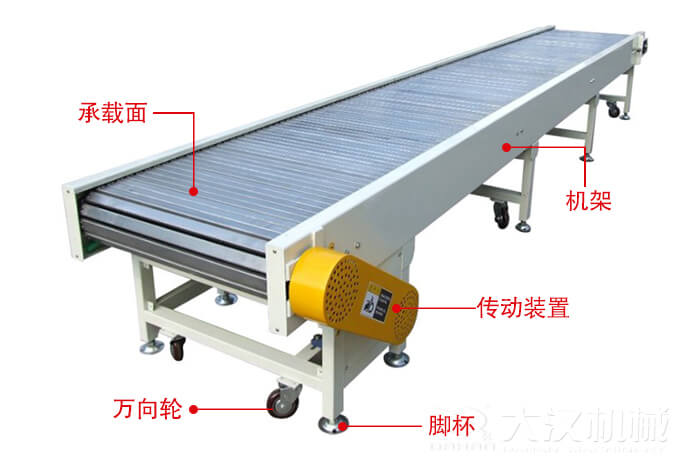鏈板輸送機的結構：萬向輪，腳杯，機架等結構展示圖